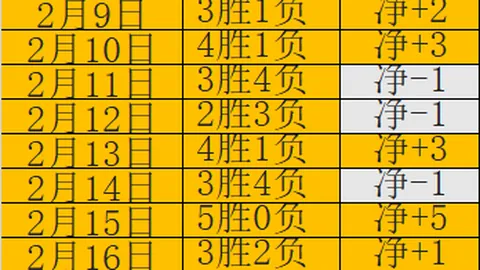 “德国杯逆袭：神秘之师逆转强队，450万预算球队对抗30亿投资阵容，阿隆索面临挑战赛”