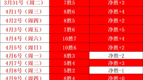 皇马为穆里尼奥提供2年合约，300万欧解约金待定